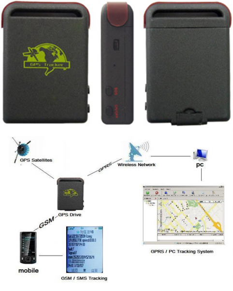 GPS Rastreador GPRS, GSM